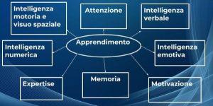 Mappa Apprendimento